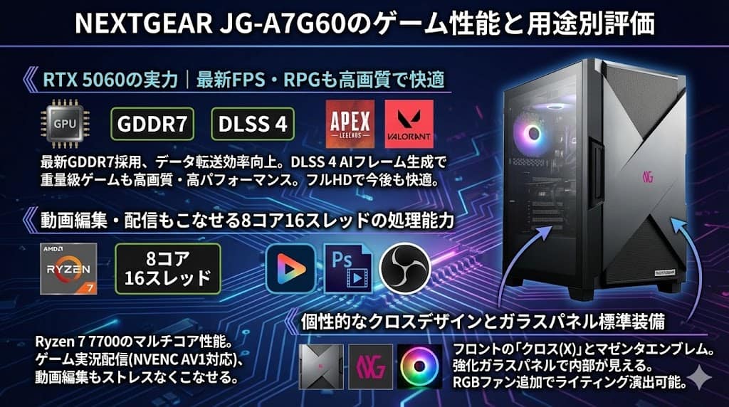 NEXTGEAR JG-A7G60の評判は？RTX 5060搭載で16万円台！高コスパ機を